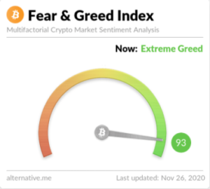 Fear and Greed Index Chart