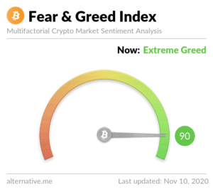Fear Greed & Mentality Chart