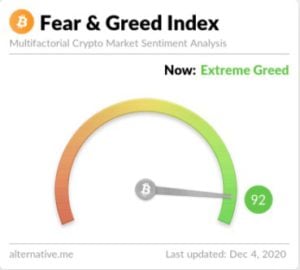 Bitcoin break -Fear and Greed Index Effect
