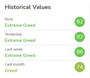 Historical Values chart for December 