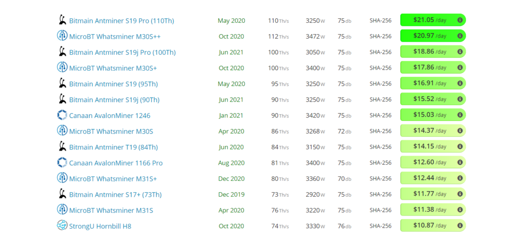 BTC RETURNS