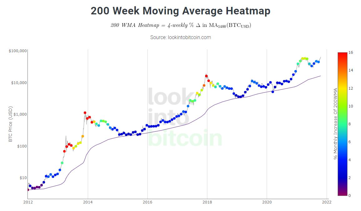 BTC Heatmap