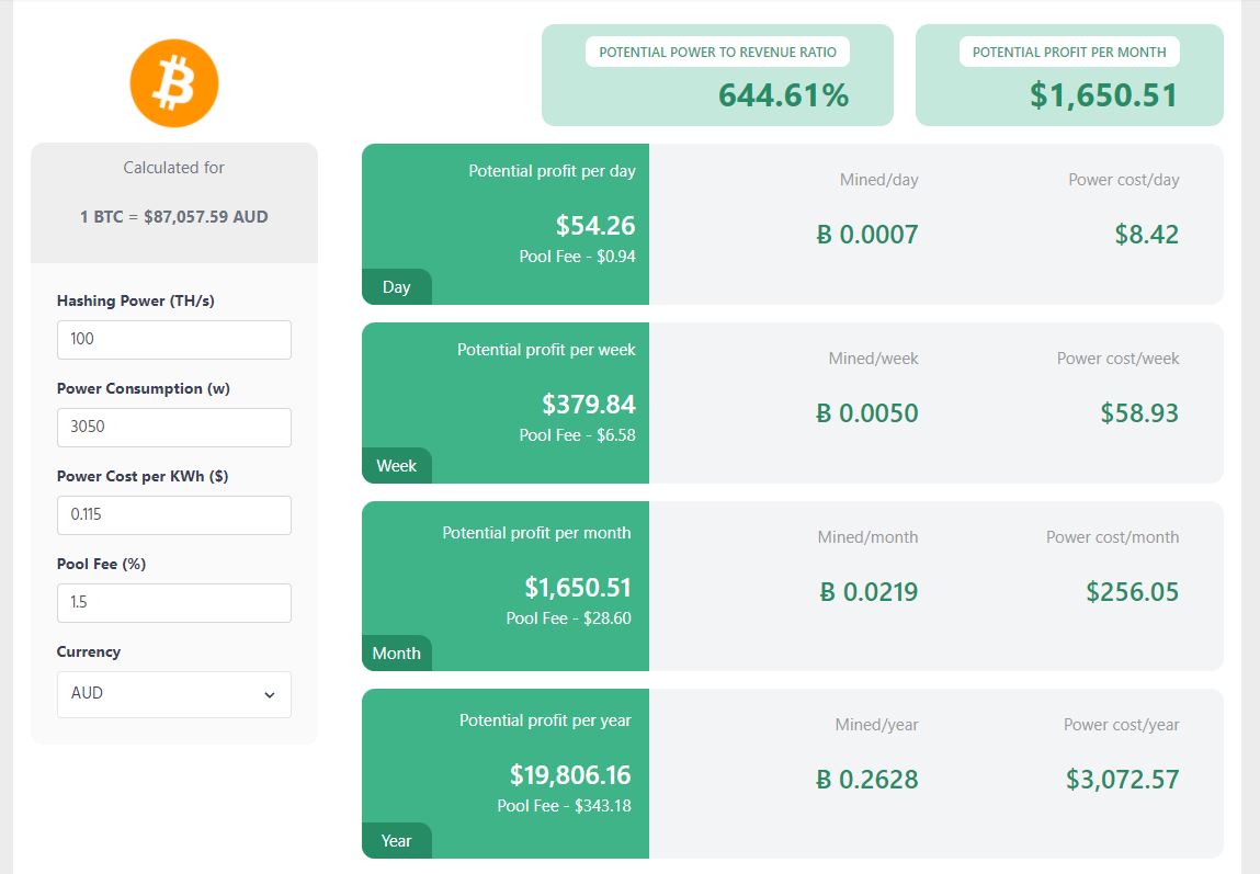 S19J Pro 100 TH calculated total earnings