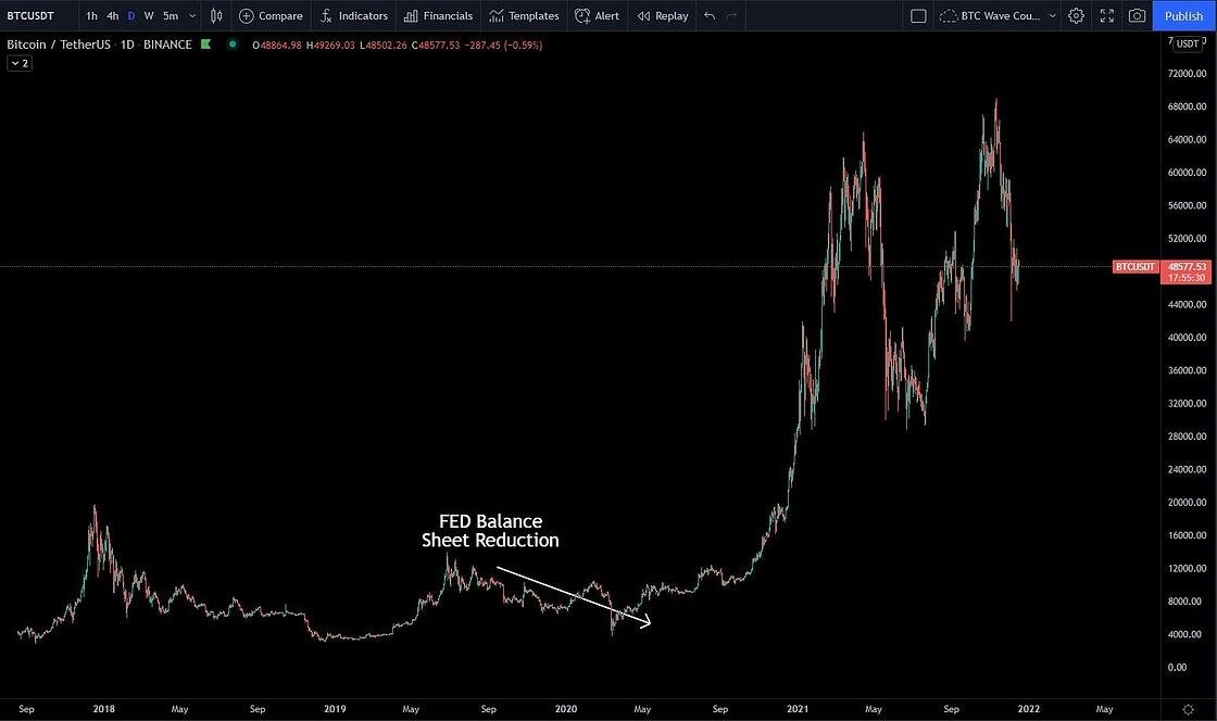 BTCUSD - Daily Chart