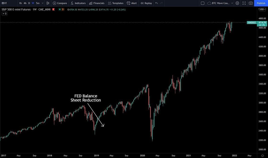 Crypto Market chart