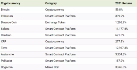 Memecoin market 