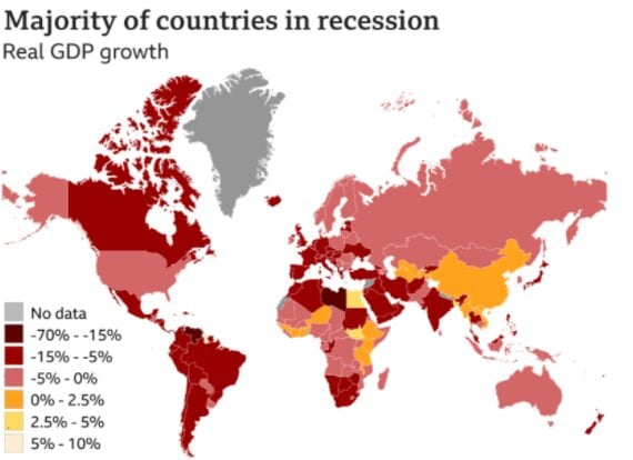 Majority of countries in recession