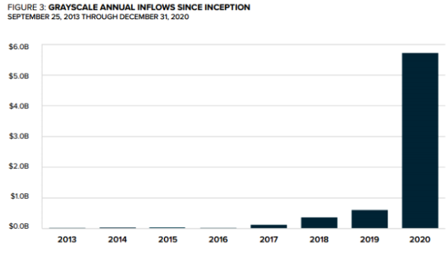 Gratscale annual inflows