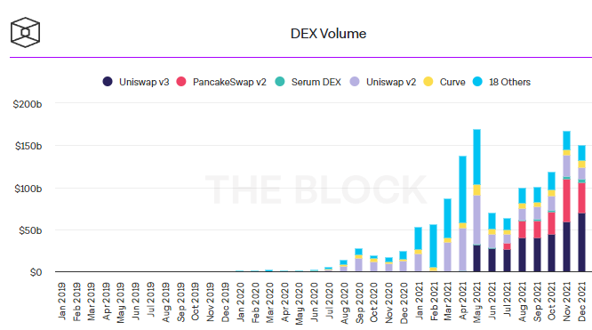 DEX Volume Chart