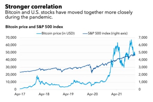 Crypto Chart