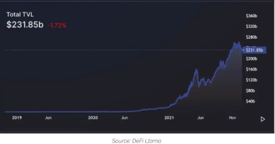 Total TVL Chart