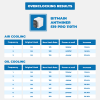 Bitmain S19 PRO 110TH