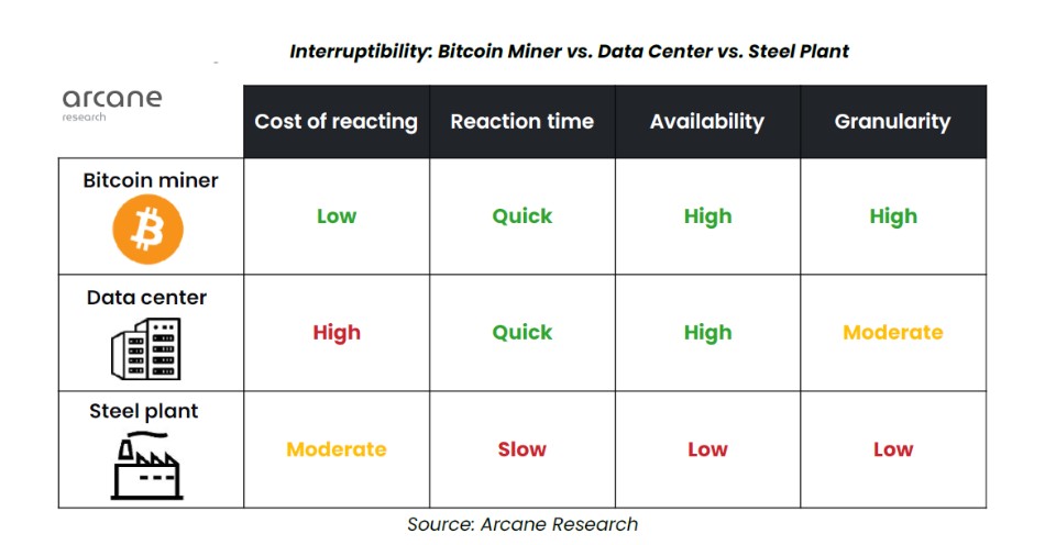 Bitcoin miner graph