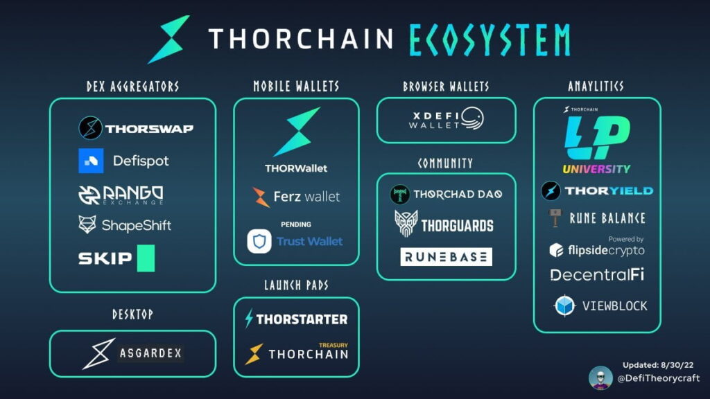 Earning Yield on your Bitcoin with THORchain's Savers Vaults ...