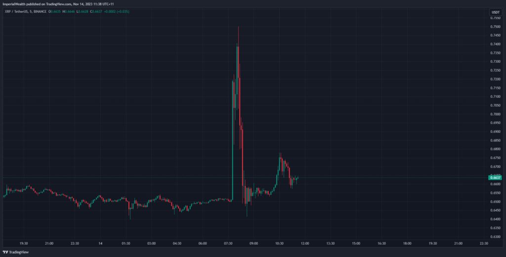 XRP chart by Imperial Wealth